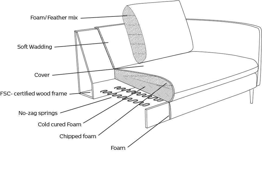 Bolzano kombinálható kanapé - Dutch Home