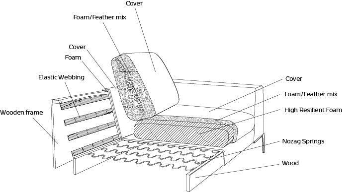 Loano kombinálható kanapé - Dutch Home