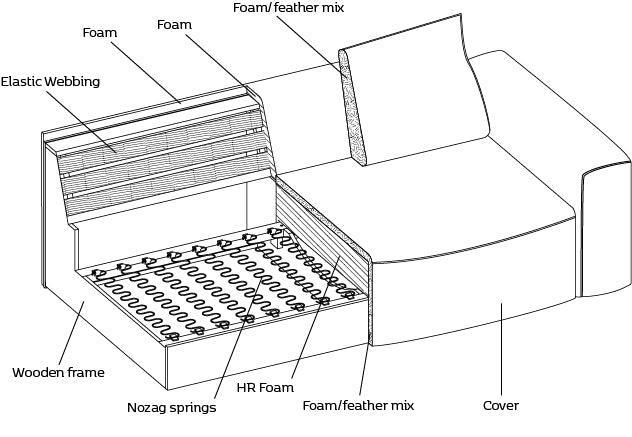 Samone kombinálható kanapé - Dutch Home