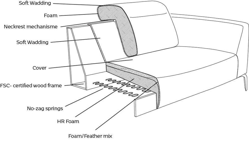 Voluzzi kombinálható kanapé - Dutch Home