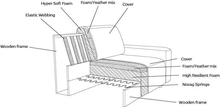 Lucera kombinálható kanapé - Dutch Home